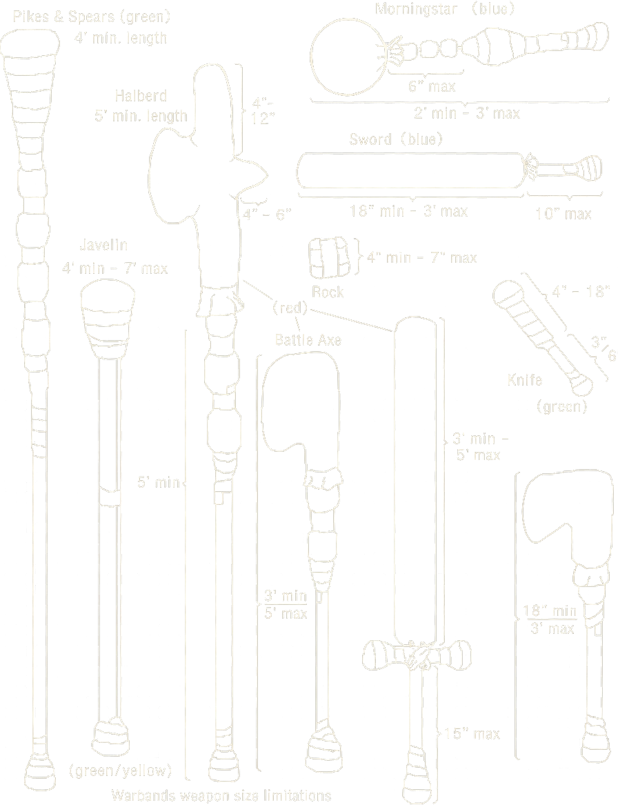 Warbands weapon size limitations diagram, showing minimum and maximum lengths and color classifications for pikes and spears, halberd, javelin, morningstar, sword, rock, battle axe, knife, and hooked polearm